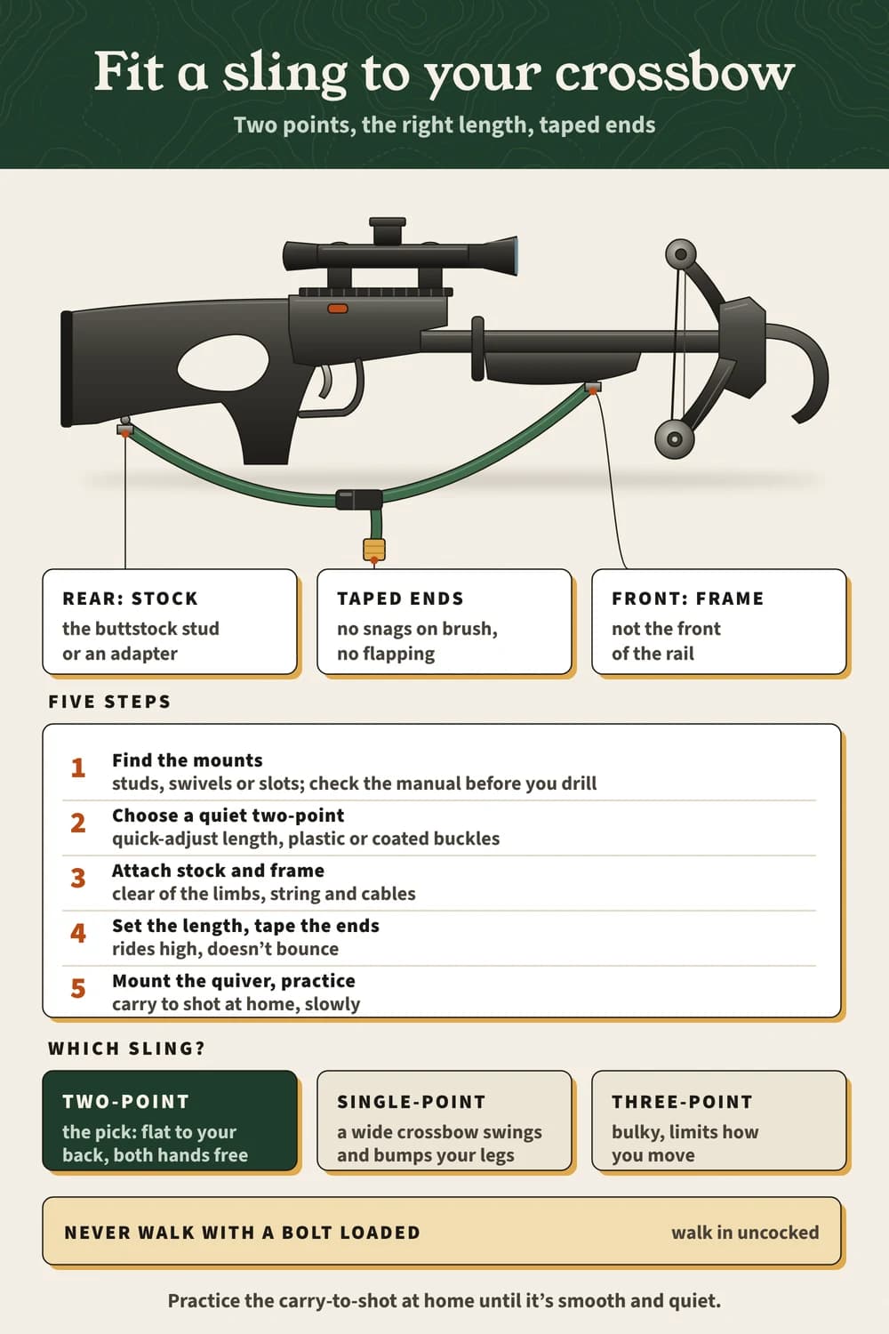 Crossbow with a two-point sling from buttstock to frame, taped loose ends, five fitting steps, two-point vs single and three-point slings.