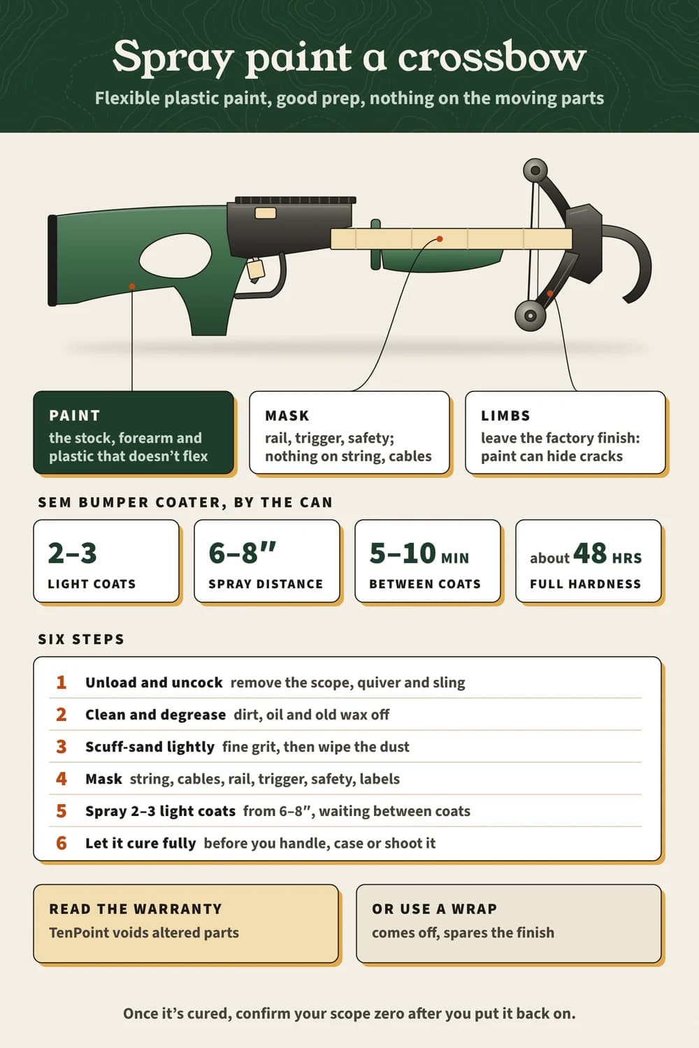 Crossbow with a painted stock and taped rail and trigger; SEM Bumper Coater: 2–3 light coats from 6–8″, 5–10 min apart, 48 hours to harden; six steps.