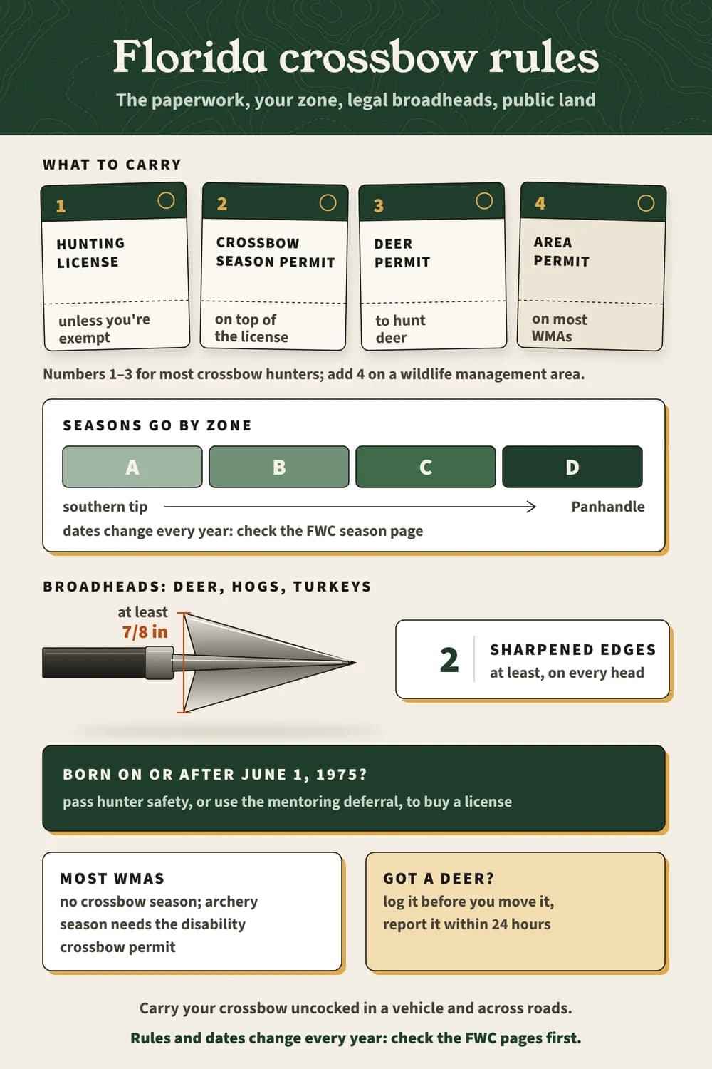 Florida crossbow rules: hunting license, crossbow season permit, deer permit, area permit on WMAs, zones A–D, broadheads 7/8 in with 2 sharpened edges.
