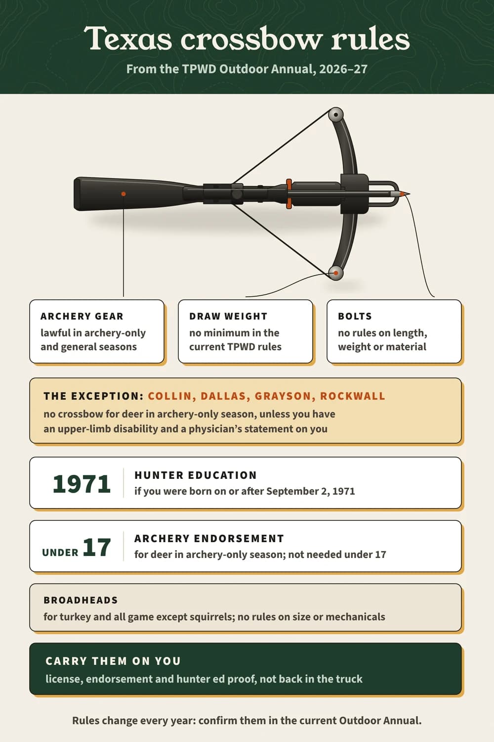 Texas crossbow rules: lawful in archery-only and general seasons, except deer in Collin, Dallas, Grayson and Rockwall; endorsement; hunter ed if born 1971+.